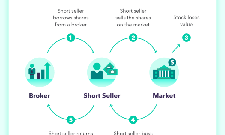What Is Short Selling? A Simplified Guide on How To Short a Stock
