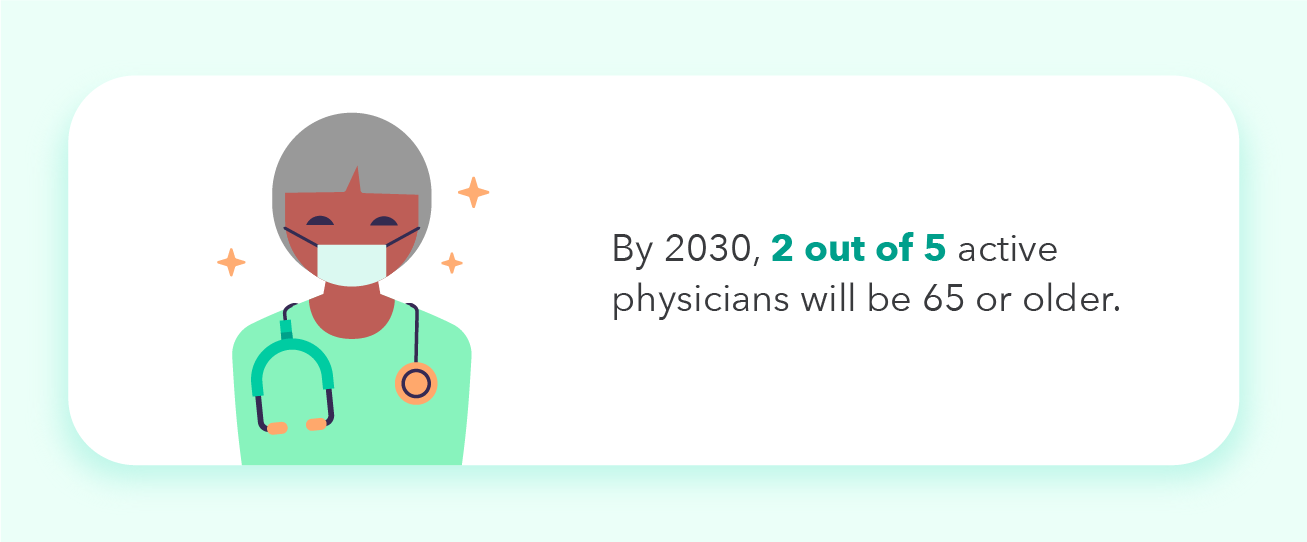 Career trend statistic about physician shortage.